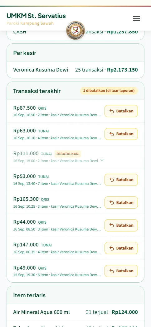 Tren jam sibuk dan produk terlaris