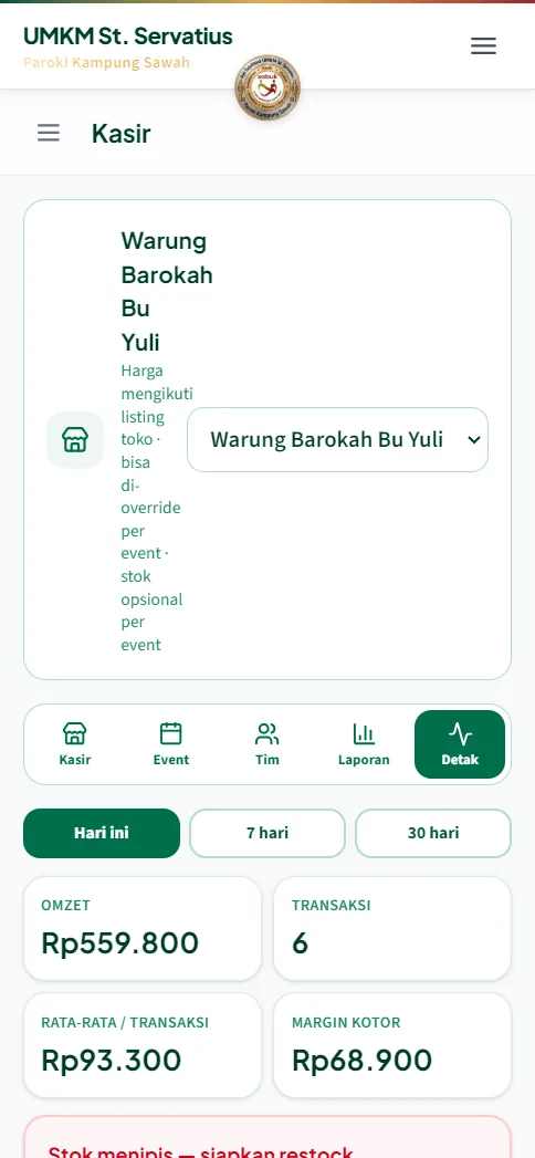 Detak ringkasan usaha