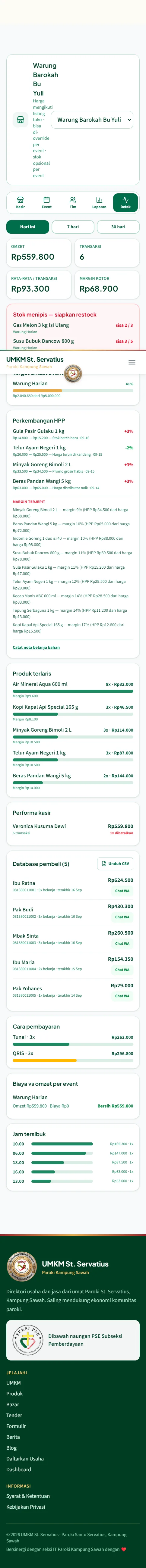 Database Pembeli pelanggan setia